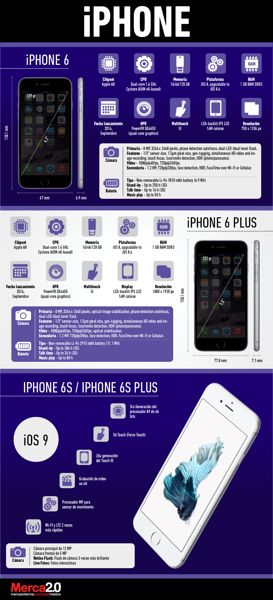 Diferencias entre iPhone 6 e iPhone 6S 2 Descubre las diferencias entre el iPhone 6 y el iPhone 6S (infografía)
