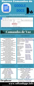 Nuevos Comandos de Voz de Google Docs Nuevos Comandos de Voz de Google Docs Google Docs ya permite dictar Comandos de Voz (infografía)