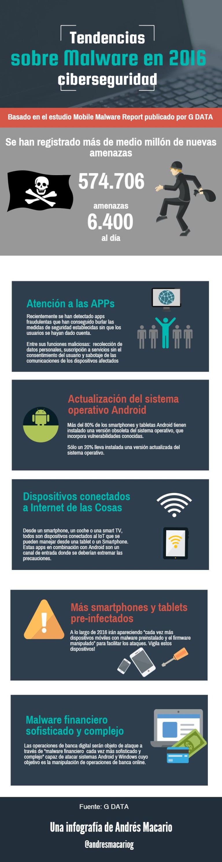 Tendencias en Malware para 2016 Tendencias en Malware para 2016 2 Tendencias en Malware para 2016 (infografía)