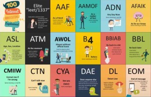 100 abreviaturas en internet 100 abreviaturas en internet 100 abreviaturas en Internet que deberías conocer