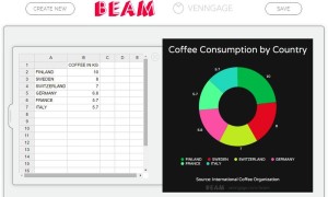 Beam Beam2 Beam: herramienta web gratuita para crear gráficas