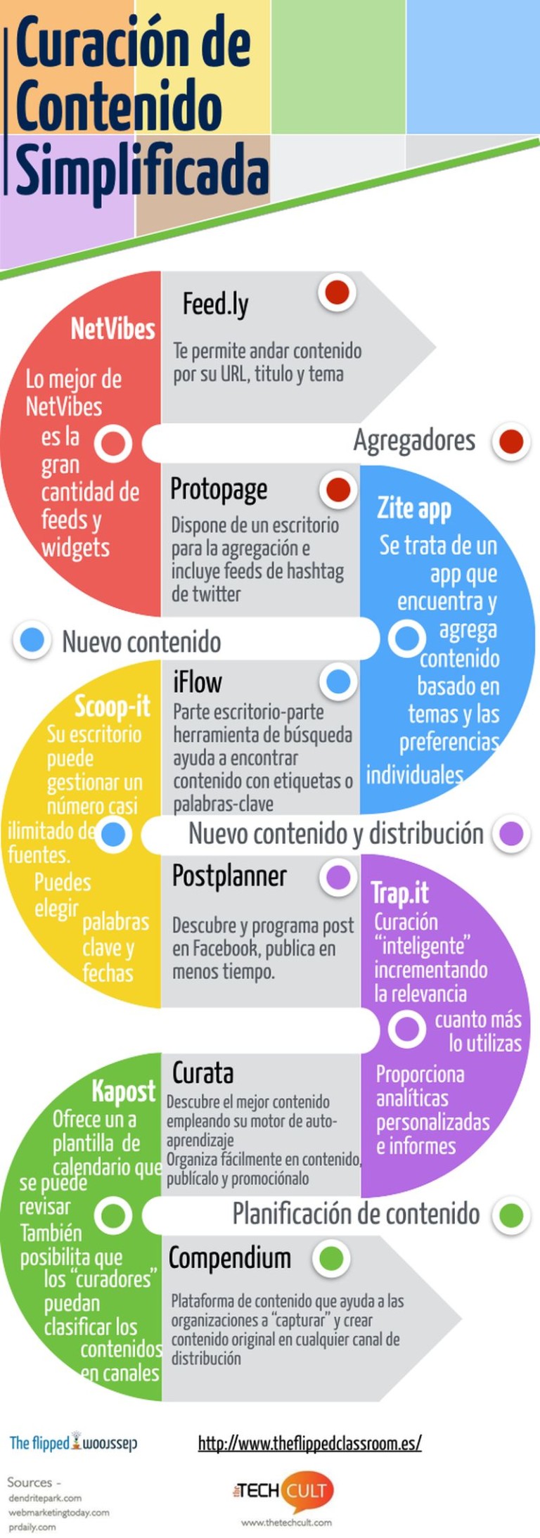 Curación de Contenido - Herramientas Curacion de Contenido Herramientas2 Curación de contenido, todo lo que debes saber (infografía)
