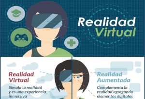 Infografía sobre la Realidad Virtual Infografia sobre la Realidad Virtual Realidad Virtual: qué es y cuáles son sus usos (infografía)