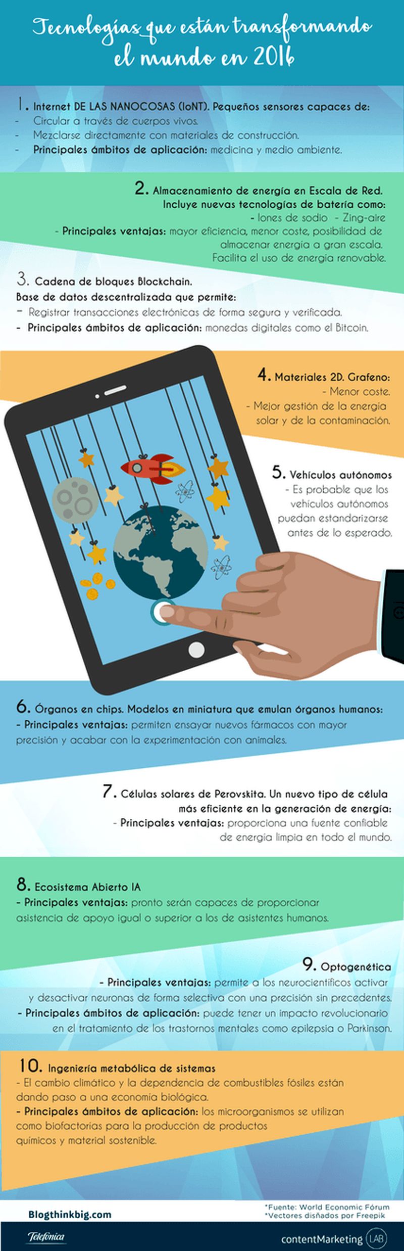 Nuevas tecnologías 2016 que cambian el Mundo - Infografía Nuevas tecnologías 2016 que cambian el Mundo Infografía Nuevas tecnologías 2016 que cambian el Mundo en la Actualidad