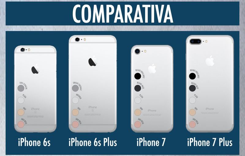 Comparativa del iPhone 7 vs iPhone 6s Comparativa del iPhone 7 vs. iPhone 6s en una interesante infografía