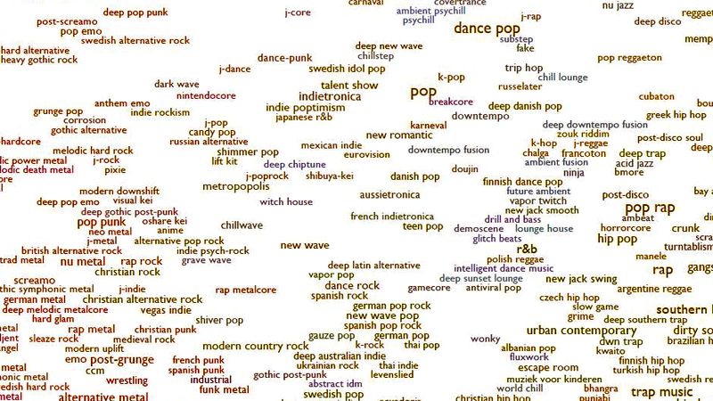 Aplicaciones web increíbles - Every Noise at Once Aplicaciones web increíbles Every Noise at Once 10 aplicaciones web increíbles que no sabías que existían