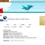 Twitter Score, Puntuacion de tu cuenta Twitter