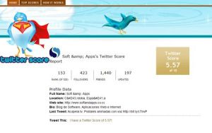twitterscore
