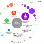 DondeVanMisImpuestos, Aplicacion web que muestra a que se destina el dinero de los impuestos