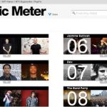 MTV Music Meter, Descubre 100 artistas nuevos cada dia