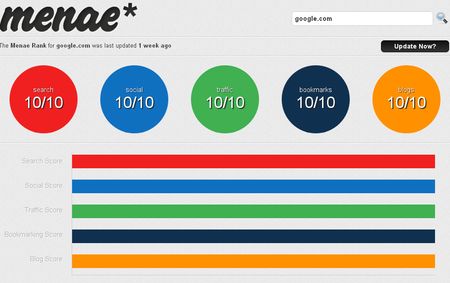 Evalua una web o blog con Menae