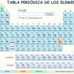 Tabla periodica de los elementos online en seis idiomas