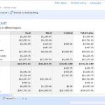 Zoho Sheet, Trabaja con hojas de calculo en la nube