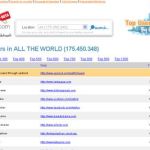 Updood, Top de usuarios de Twitter por ciudad o pais