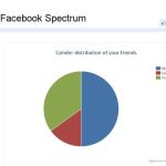 Facebook Spectrum, detalladas estadísticas de tu cuenta de Facebook