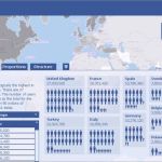 Placebook, Estadísticas detalladas de Facebook tanto globales como personales