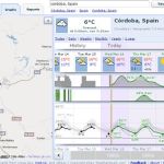 WeatherSpark, la mejor opción para conocer la previsión meteorológica