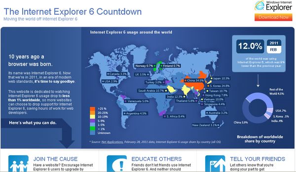 ie6countdown, la cuenta atrás de IE 6