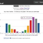 TweetStats, variadas estadísticas sobre los tweets que envías