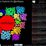 Tweet Topic Explorer, descubre las palabras más usadas por un usuario de Twitter