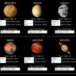 Utilidad web para conocer tu edad en otros planetas