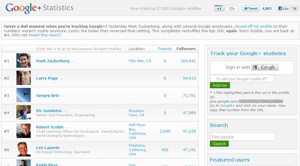 Google+ Statistics, conoce los 100 usuarios más populares de Google+