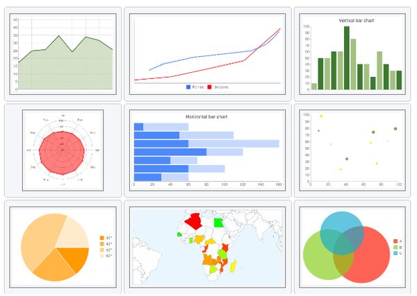 Image Chart Editor, crea gráficas fácilmente con esta app de Google