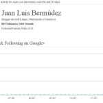 Plusalyzer, tu ranking y estadísticas de Google+