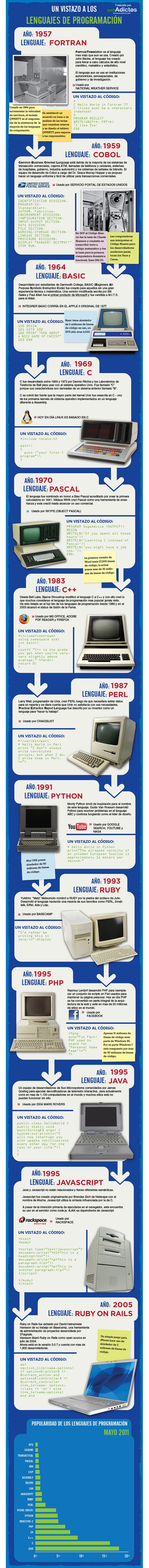 La historia de los lenguajes de programación en una infografía