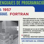 La historia de los lenguajes de programación en una infografía