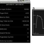 mAnalytics, excelente app Android para Google Analytics