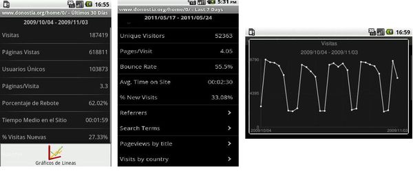 mAnalytics, excelente app Android para Google Analytics