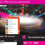 Los Juegos Olímpicos del 2012 ya se disputan en Twitter