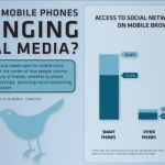 La influencia de los smartphones en la social media (infografía)
