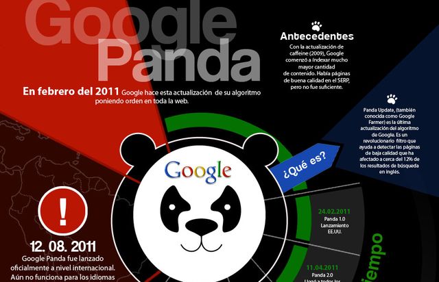 ¿Cómo podemos sobrevivir a Google Panda? (infografía)