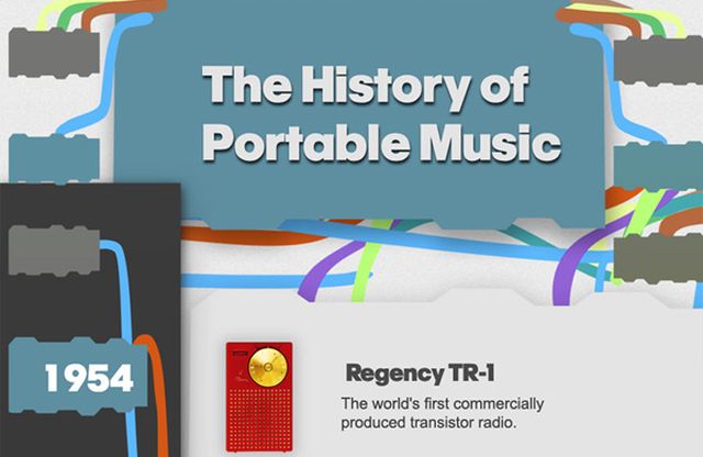 La historia de la música portable (infografía)