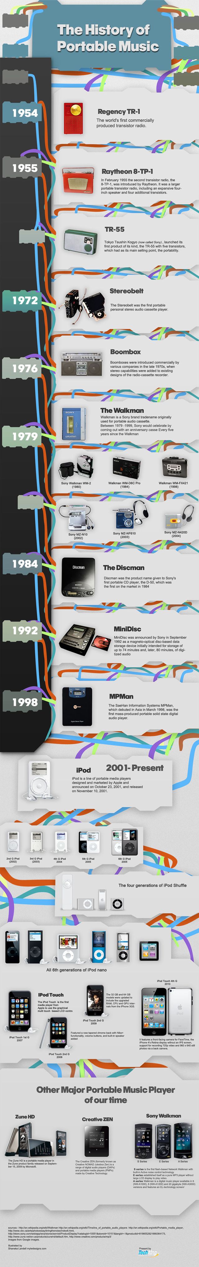 La historia de la música portable (infografía)