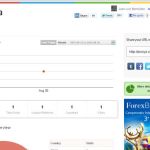 Plusya, un acortador para la url de tu perfil en Google+ con estadísticas