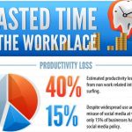 Completa infografía que refleja como la red nos hace perder el tiempo en el trabajo