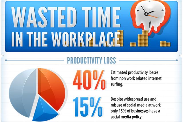 Completa infografía que refleja como la red nos hace perder el tiempo en el trabajo