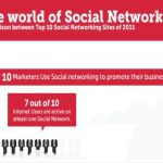 10 de las principales redes sociales en números (infografía)
