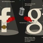 Otra infografía de la batalla: Facebook vs. Google+