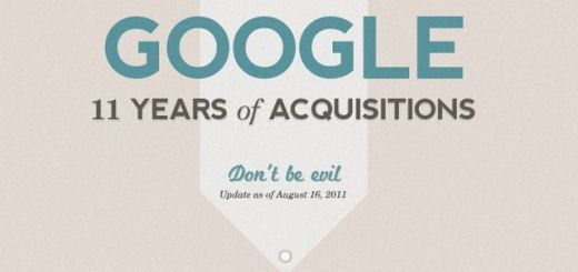 Las 102 compras de Google en 11 años resumidas en una infografía