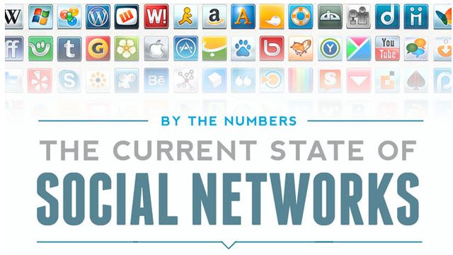 Infografía sobre el estado actual de las redes sociales