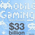 Infografía del crecimiento de la industria de juegos para móviles