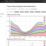 AnalyticsRock, una forma diferente de ver las estadísticas de Google Analytics
