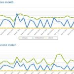 FusionTweet, compara varias cuentas de Twitter con gráficas y estadísticas