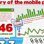 Historia del teléfono móvil