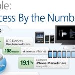 El gran momento de Apple en números (infografía)