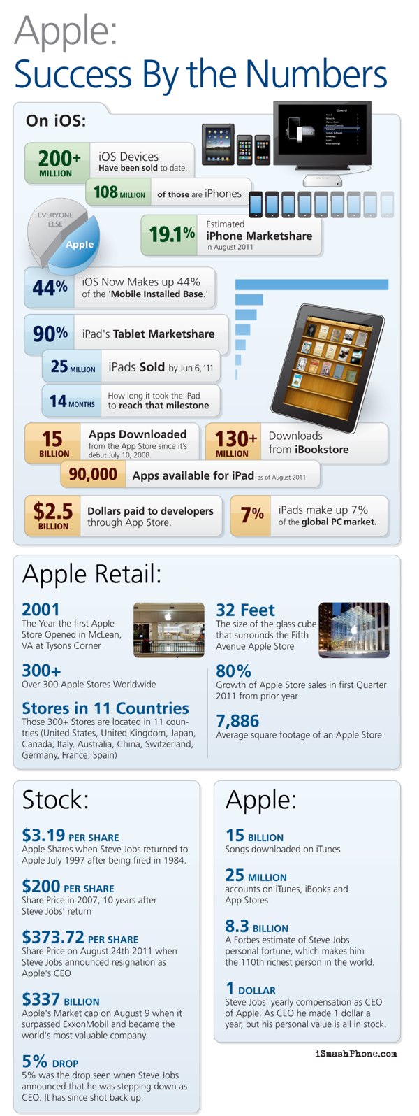 El gran momento de Apple en números (infografía)